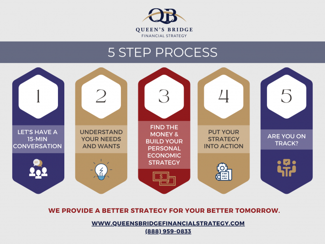 QBFS 5 Step Process Landscape